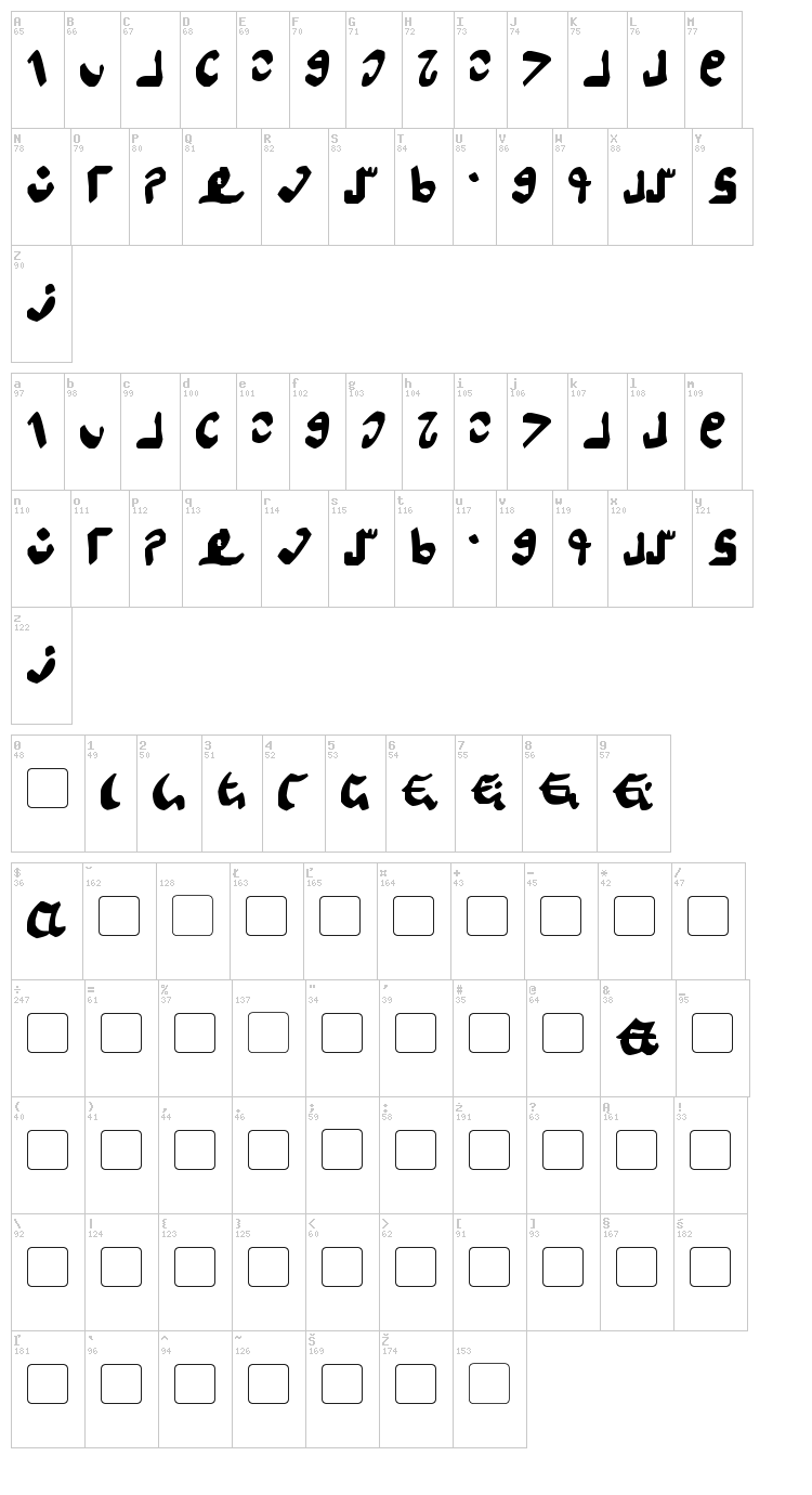 Semphari font map